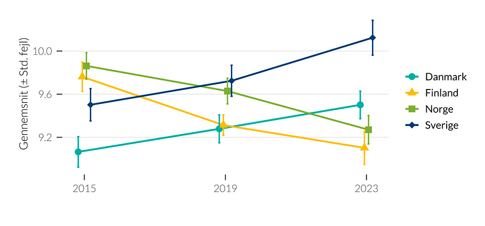 Graf der viser læreres jobtilfredshed